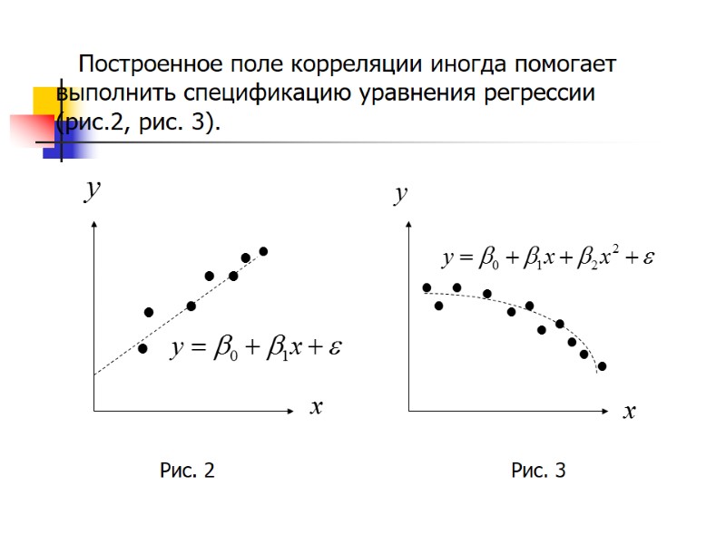 Построенное поле корреляции иногда помогает выполнить спецификацию уравнения регрессии (рис.2, рис. 3).  